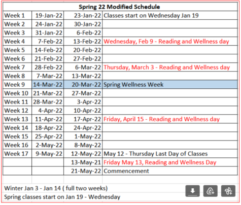 New Additions And Changes To Spring 2022 Academic Calendar | The Spokesman